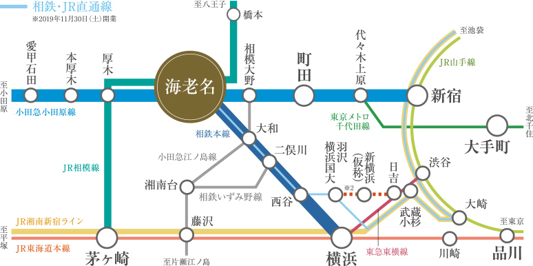 3路線利用のマルチアクセス