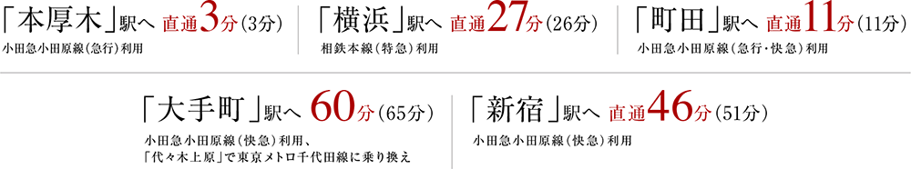 各駅の直通時間