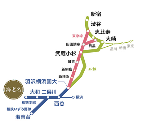 相鉄線延伸計画