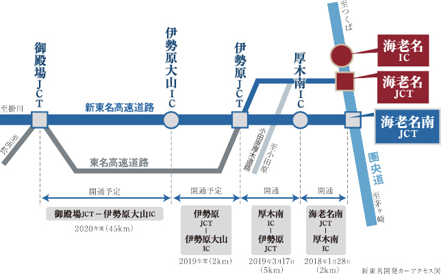 新東名高速道路