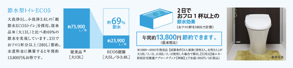 エコBOX・クリアポケット