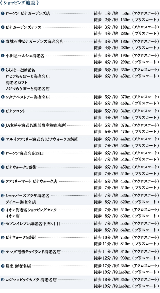 ショッピング施設一覧