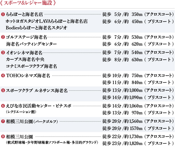 スポーツ&レジャー施設