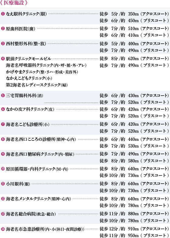 医療施設