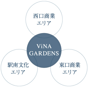 3.5ha超の駅間開発、その魅力を暮らしの中へ