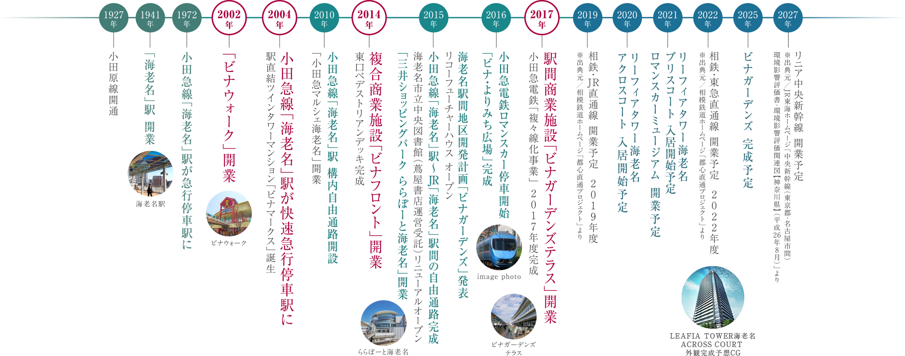 それは、小田急が追い続けた夢、海老名駅×小田急 駅周辺開発と発展の歩み