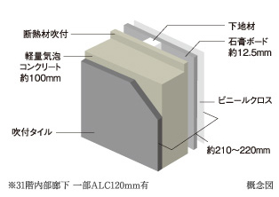 ACL外壁