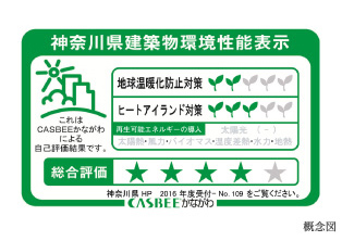 神奈川県建築物環境性能表示