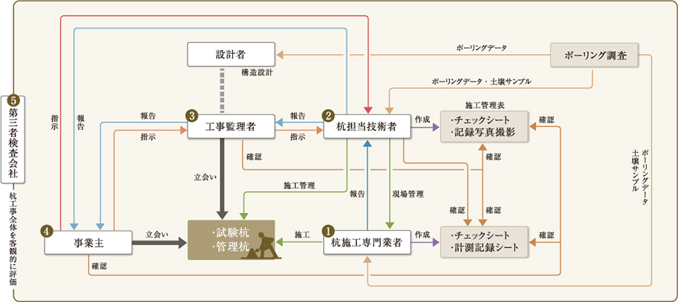 チェック体制の縮図